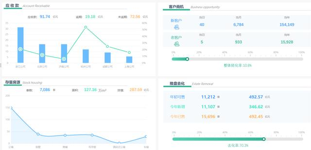 32岁阿里数据工程师辞职后：做报表3年，我发现比996还累