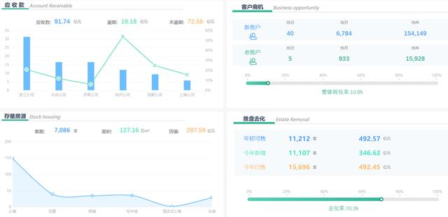 加班做的可视化被老板嫌弃，是因为你不会用这些数据工具