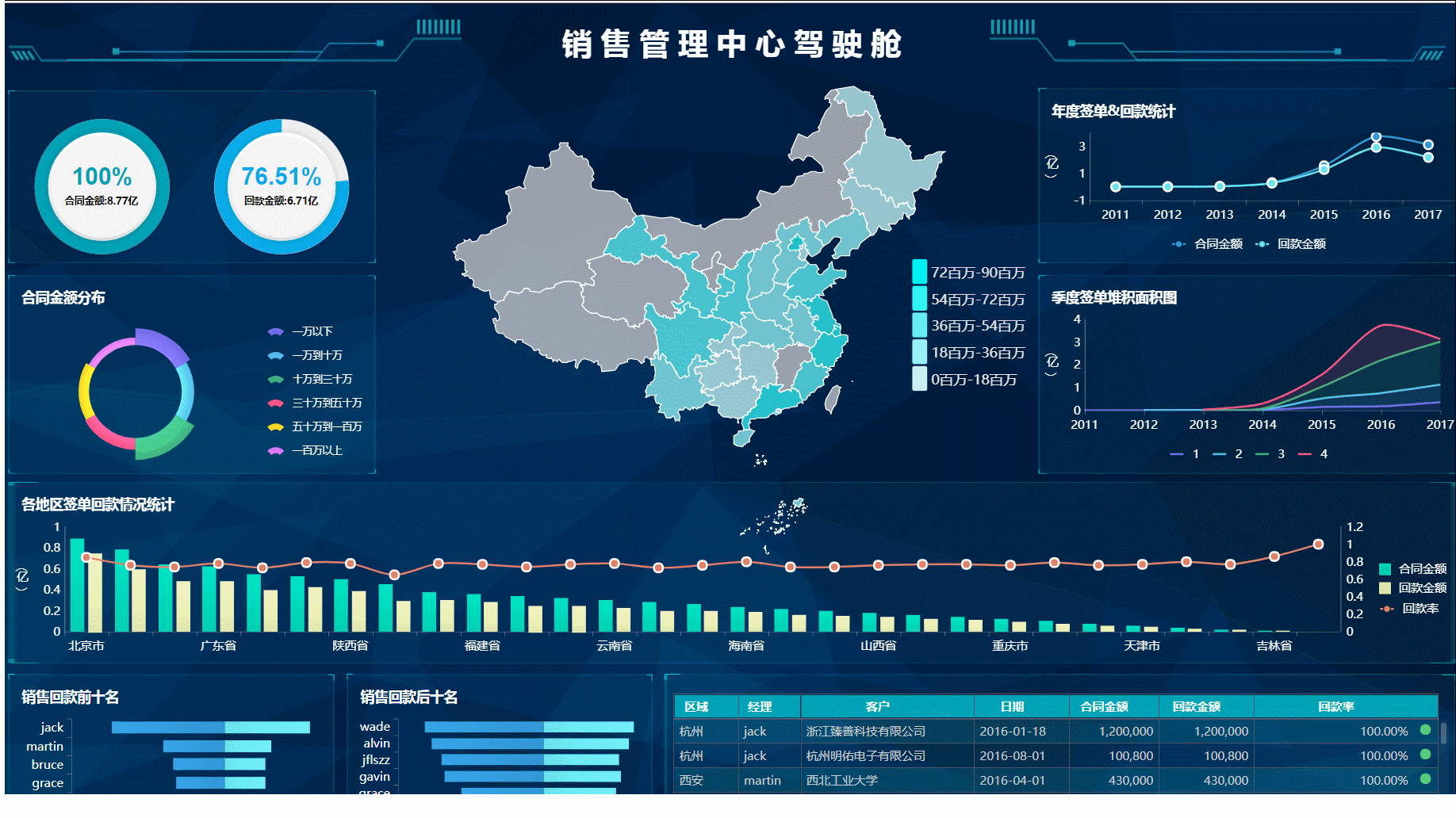 全网最强的数据可视化秘诀：学会这个工具，数据分析不是事