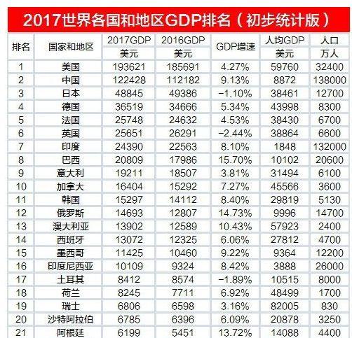 中国房地产市值已经超过450万亿，为何还不见房价下跌？