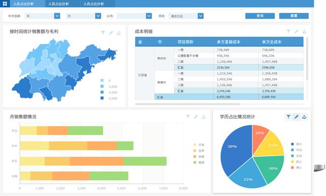 同样是项目经理，他靠着BI学习解决了85%的项目难题