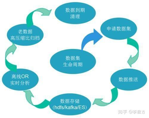 只会用Excel吗？这套全面的数据分析工具打包送你，拿走不谢