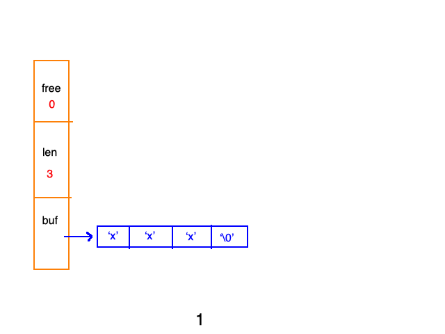 图解redis五种数据结构底层实现(动图版)