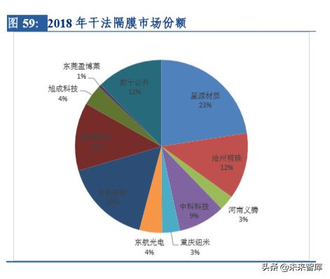 新能源汽车行业研究及2020年策略报告：拐点之年