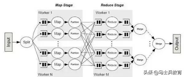 大数据之Spark 知识体系完整解读