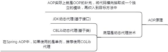 赶紧！Java大牛熬夜一周肝出的《Spring AOP/IOC源码笔记》java一入Java深似海-