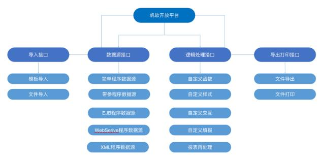 做报表5年，被批Excel毫无新意，能开发的可视化报表让我重获新生