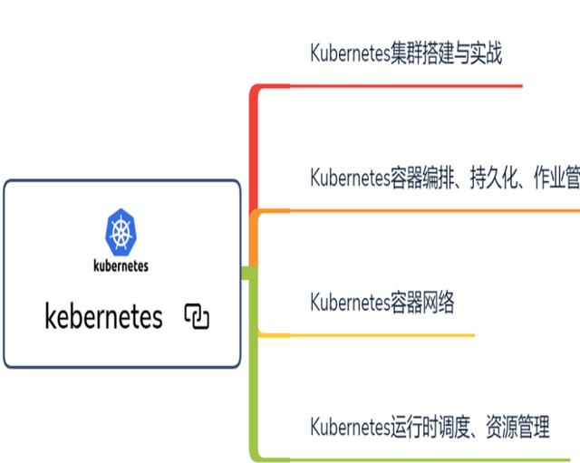 微服务，未来开发架构的主流趋势，你做好准备了吗？