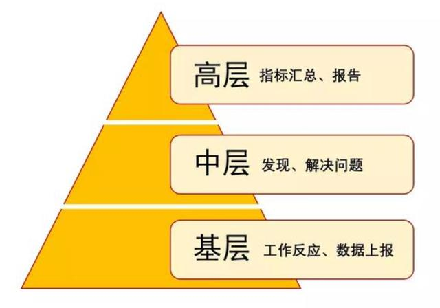 我月薪3W，却不用熬夜加班做报表，这个养老工具，你一定要知道