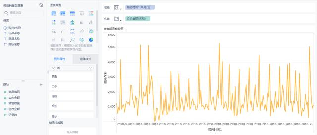 一次完整的数据分析实战！仅用4步，效率吊打Excel和Python