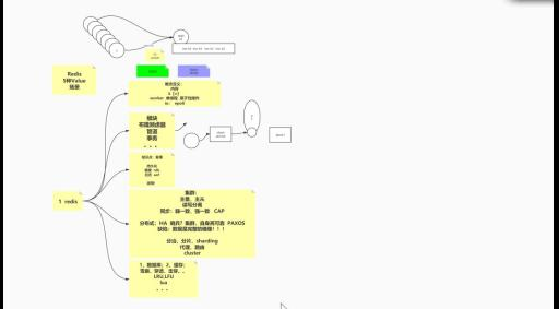 阿里架构师直通车：Netty+NIO+Redis+Kafka共计13.62G，一键入职