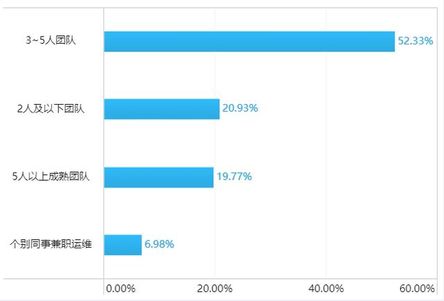 2019年企业数据生产力调研报告，90%的人都没看过