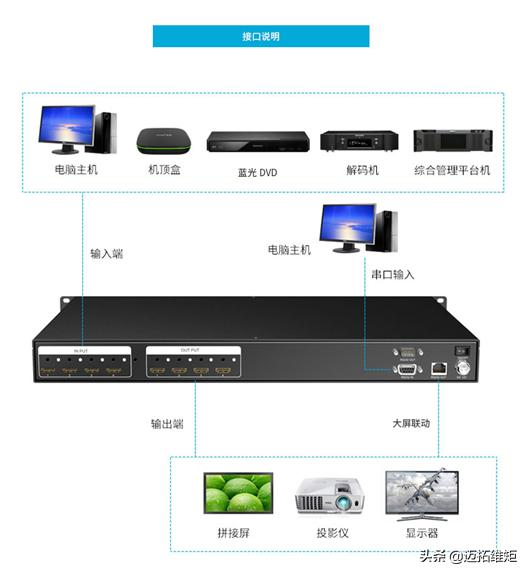 某上市公司中心会议系统矩阵切换器解决方案