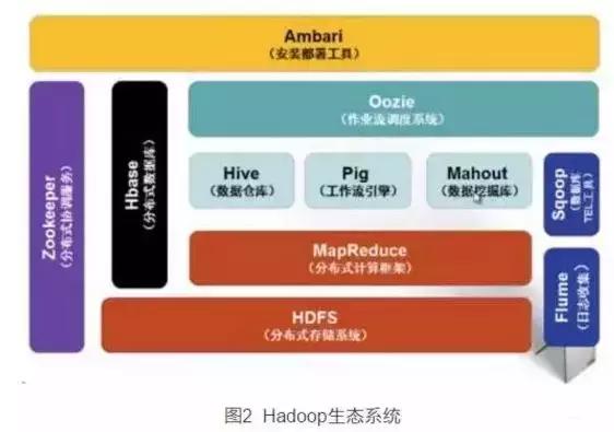 总算是有人把Java，架构，大数据，人工智能讲明白了