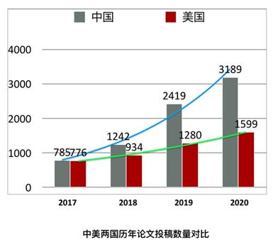 中美领军全球AI竞赛，人工智能被高估了么？