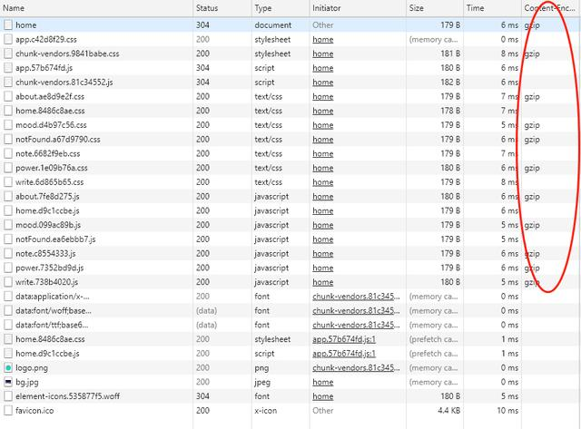 手把手教你深入Vue3.0(Vue-cli4)项目打包性能优化实践