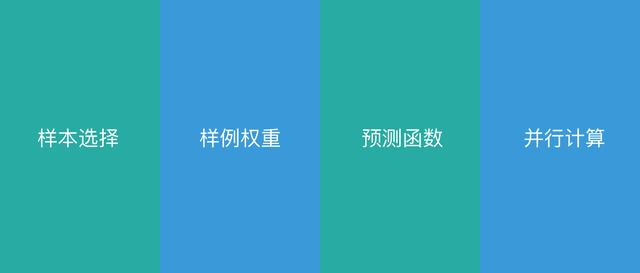 一文看懂集成学习（详解 bagging、boosting 以及他们的4点区别）