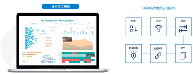 秒杀excel数据透视表，又一逆天可视化分析神器