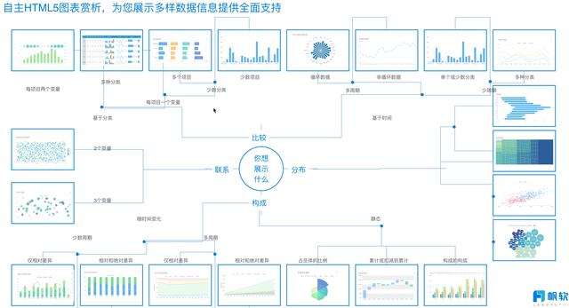 30岁女IT工程师感叹：靠这工具，把报表做成养老工作，月薪快3WLeo的博客-女it工程师