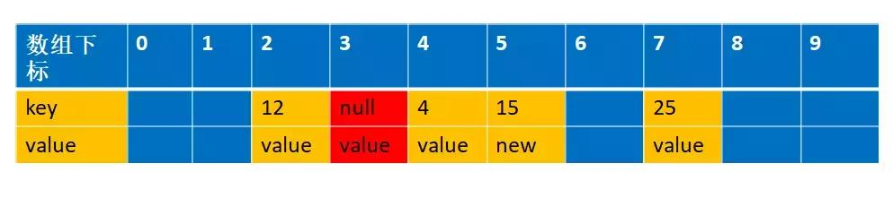 吃透源码的每一个细节和设计原理--ThreadLocal