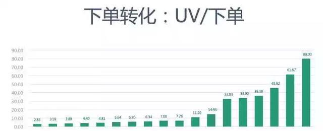 业余时间也能学数据分析！这份学习计划不看可惜