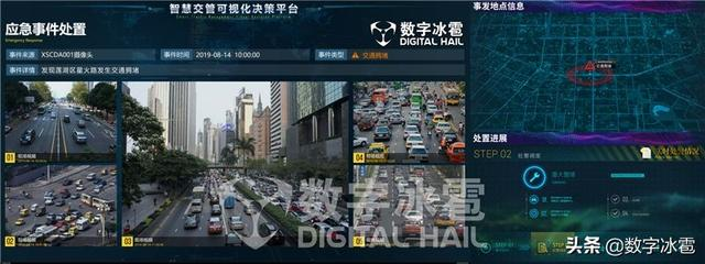 智慧交管大屏可视化决策系统