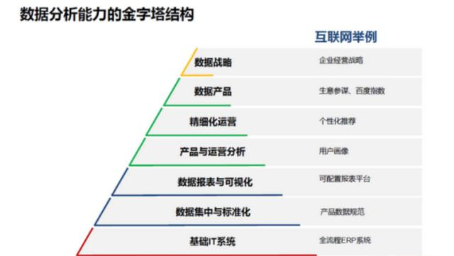 你知道数据中台，但你肯定没听过报表中台，我靠它征服百万数据人