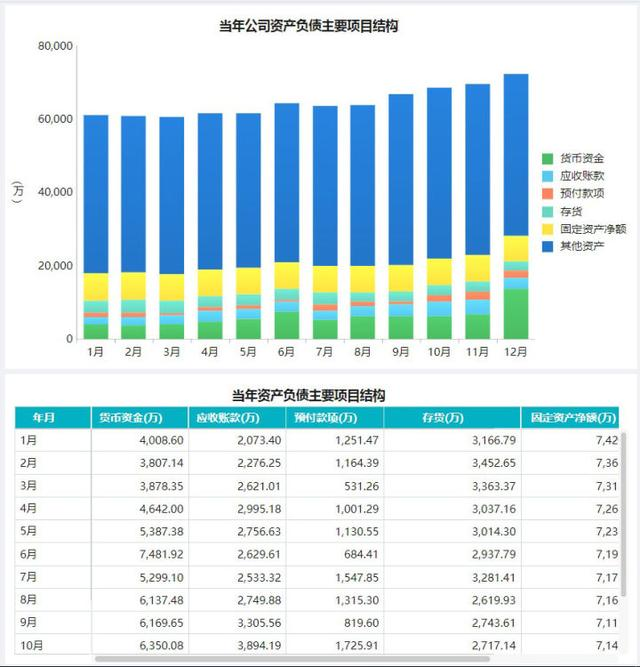 企业财务分析一头雾水？有了这个财务报表工具，问题一键解决