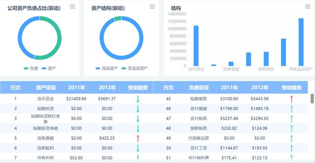 凭借这个可视化报表，我月入3W：会数据分析的人，到底多吃香