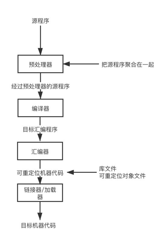 没了 IDE，你的 Java 项目还能 Run 起来吗？