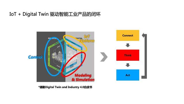 阿里云科学家丁险峰：万物互联的价值在哪里？