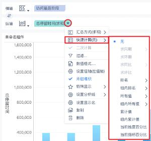 还用老套路分析财务数据？这3种财务分析方法，你一定得看看