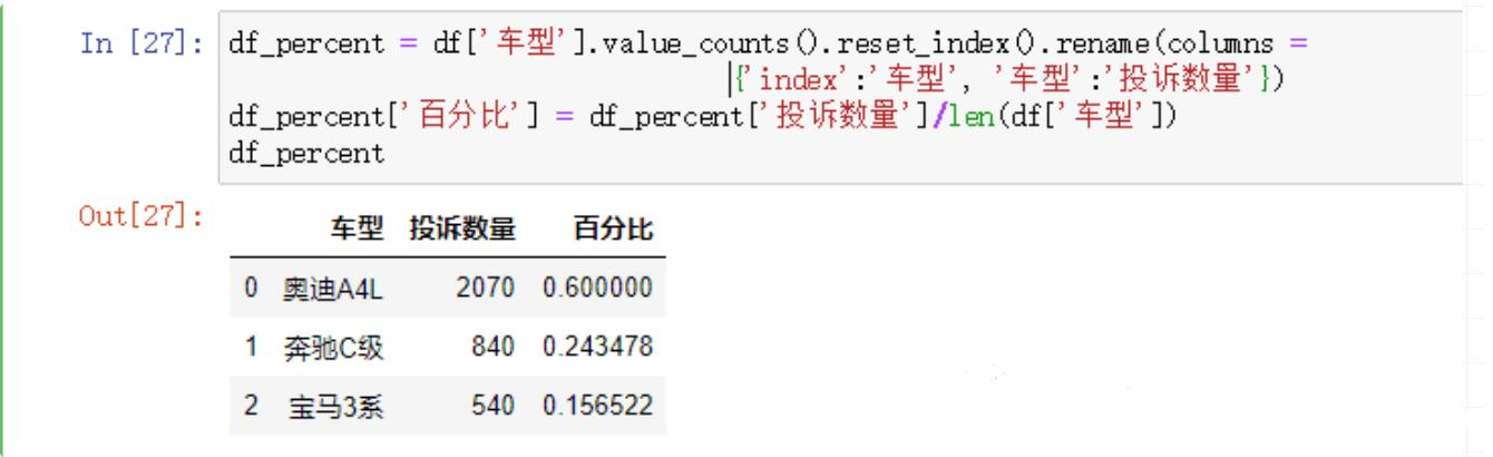 Python分析万条数据，告诉你奔驰宝马奥迪谁更垃圾