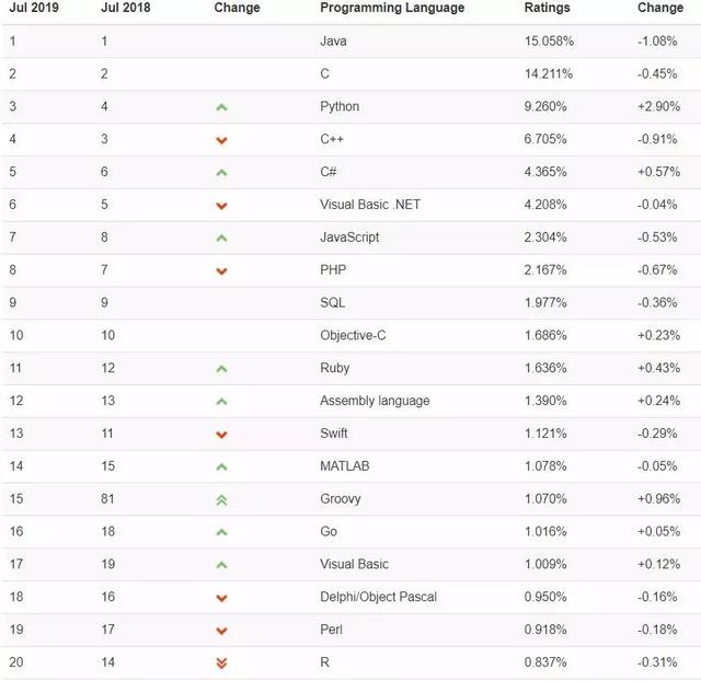 微软官方上线了Python教程，7个章节就把Python说通了