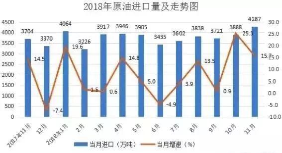 我国是世界最大石油进口国，但是大家知道从哪些国家进口吗？