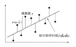 统计学基础笔记：概念梳理11