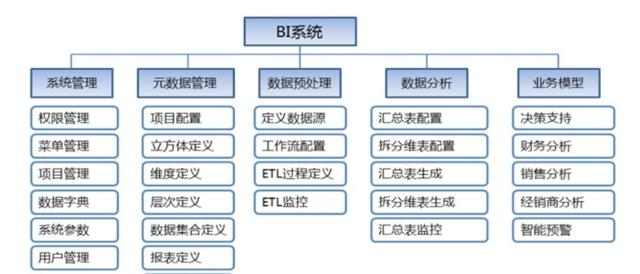 30岁女IT月薪3W的背后：从数据报表到数仓、中台，这工具帮了大忙Leo的博客-