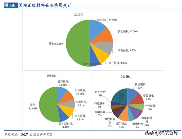 新能源汽车行业研究及2020年策略报告：拐点之年