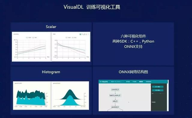 强化学习、联邦学习、图神经网络，飞桨全新工具组件详解