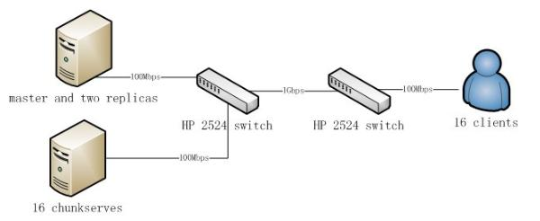 江湖上流传的谷歌三宝是什么？GFS，MapReduce，还有一个很重要