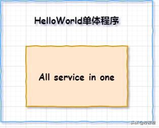 面试都在问的微服务、RPC、服务治理...一文帮你彻底搞懂！