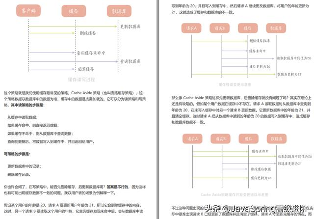 关于"高并发系统设计"看这篇就够了，阿里、百度、美团都在用