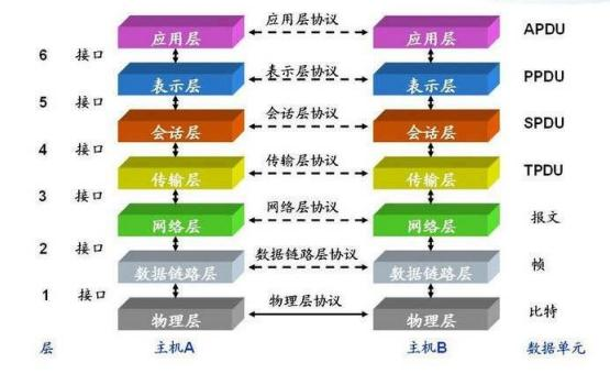 Java开发想年后跳槽涨薪？把这份BAT面试手册学完以后你能当面试官