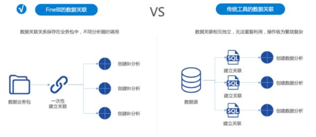 2020年领导最满意的可视化工具！分分钟做好数据报表，吊打python