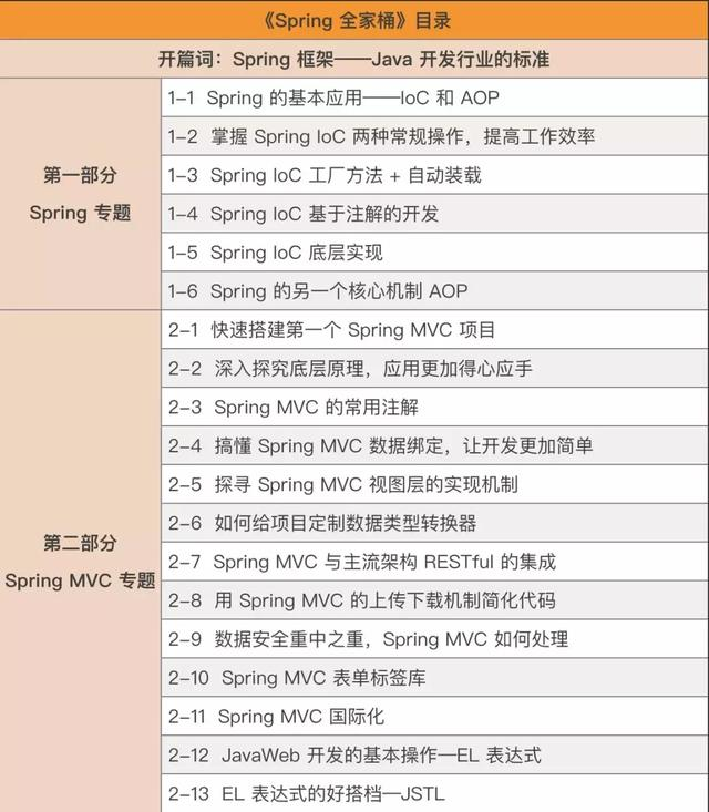 为什么说即便是新手，也应该学习微服务？