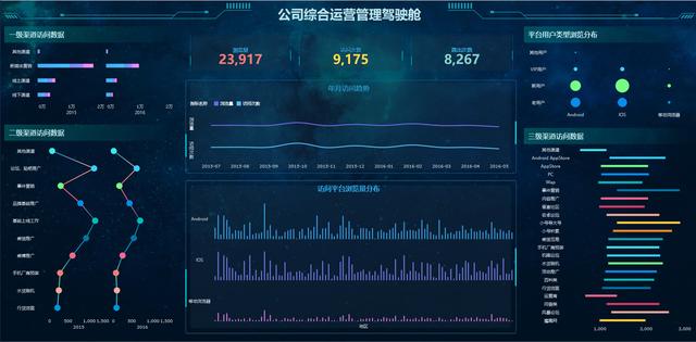 数据可视化必备的高逼格图表特效，学会只需要5分钟