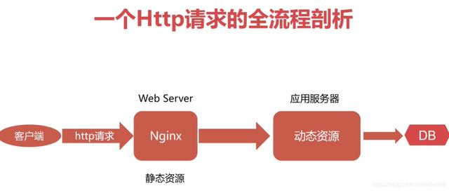 十年开发大佬整理的：六大Redis+Nginx+kafka+MySQL+JVM实战文档