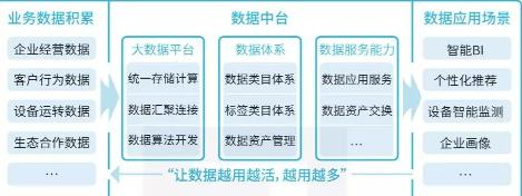 互联网人必看的中台理论，阿里腾讯架构师用大白话讲出来了