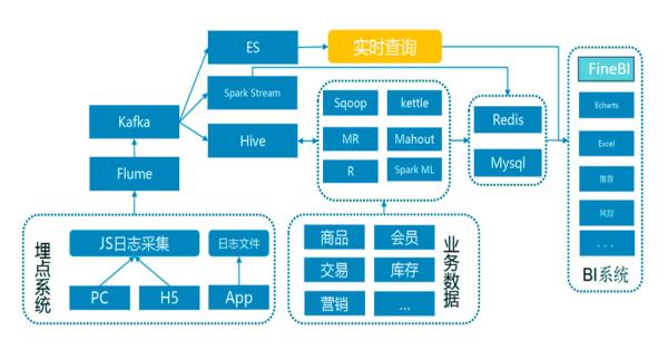 五年加班6000小时，老板还让我滚！找不对工具是数据分析人的悲哀