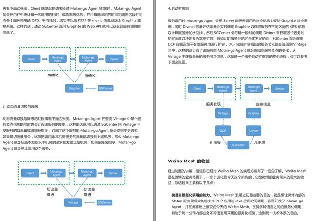 GitHub70K+Star微服务学习笔记，实战讲解从入门到精通，爱了爱了